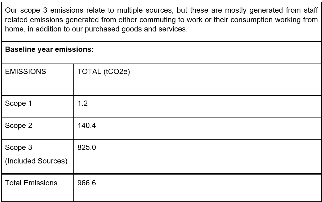 Emissions New